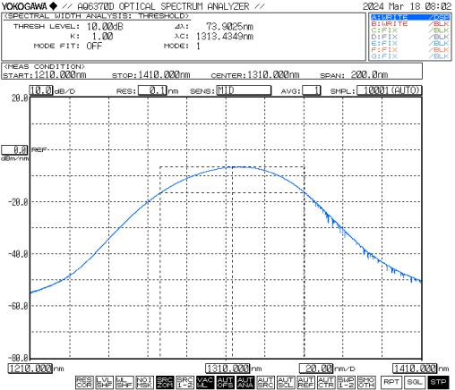 780~1610nm单波段SLD宽带光源